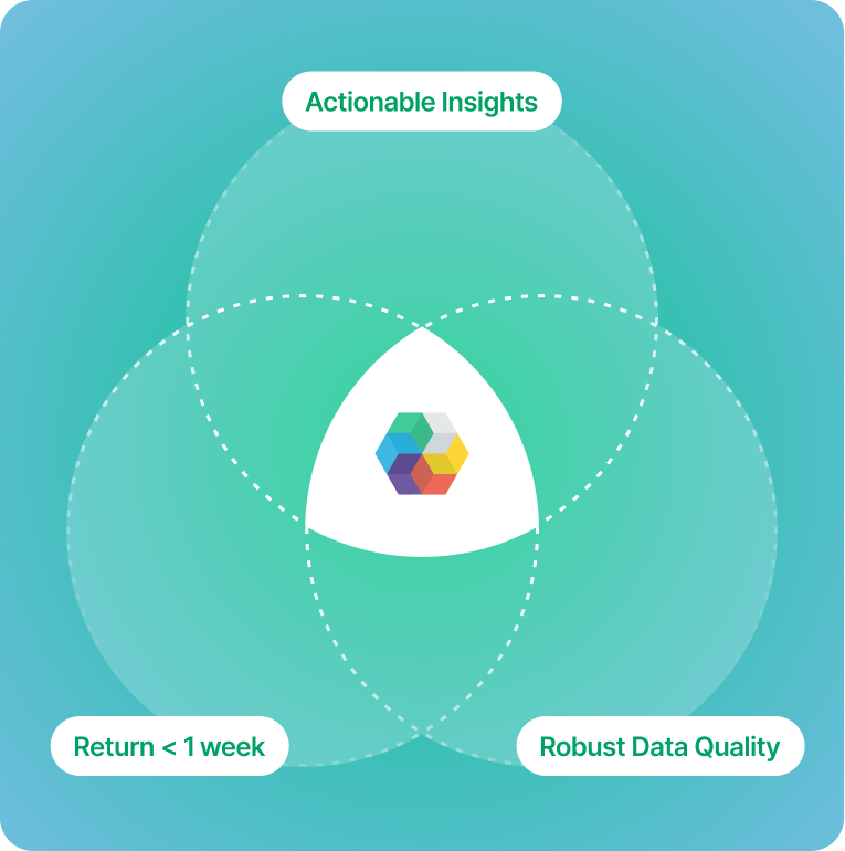 Actionable